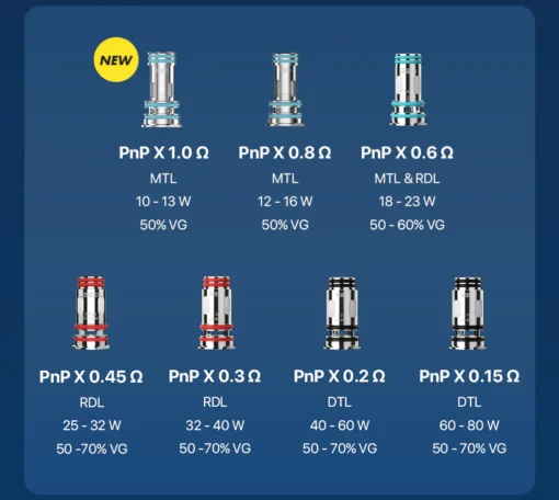 PnP-X Coils by Voopoo - Image 2