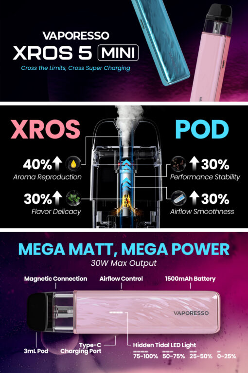XROS 5 Mini - Image 2