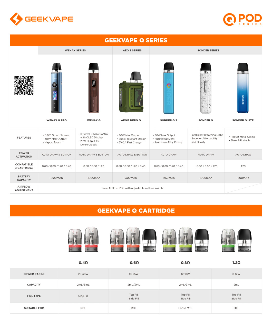 Geek Vape Q Pods - Image 2